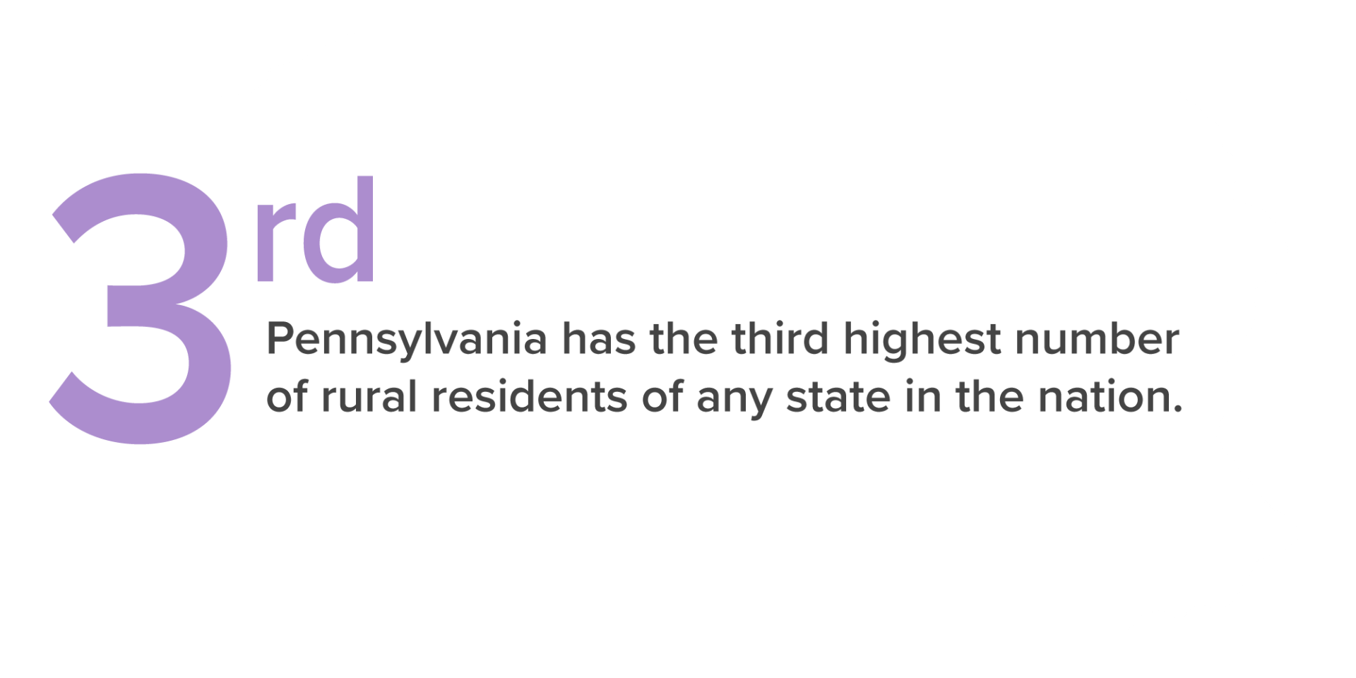 Pennsylvania has the third highest number<br />
of rural residents of any state in the nation.